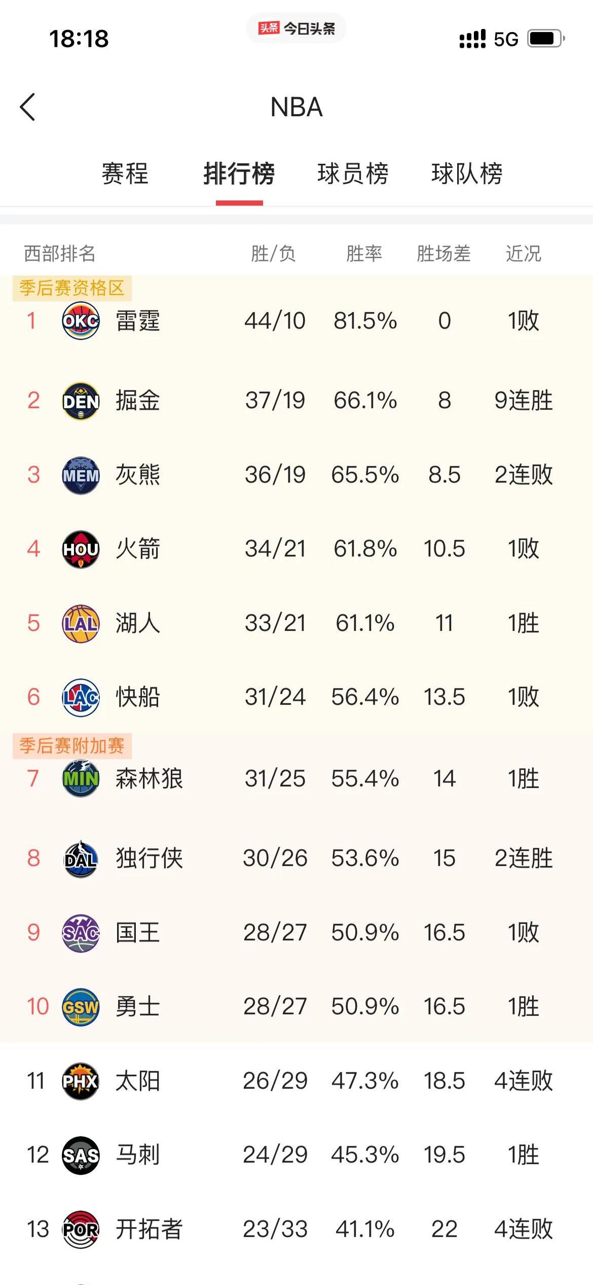 关于高位逼抢2.0：哪些球队在进化？的信息