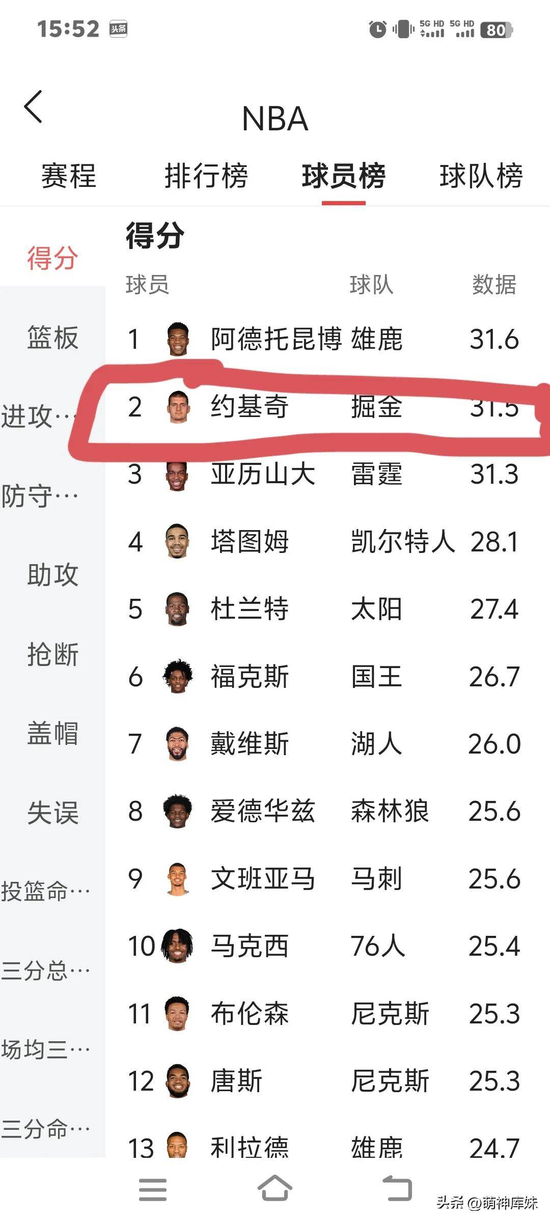 开云体育官网入口-球员篮板率榜单 