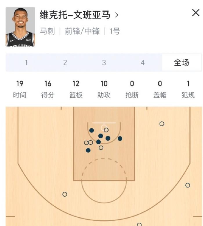 包含马刺交易穆雷换3首轮，全力培养文班亚马的词条