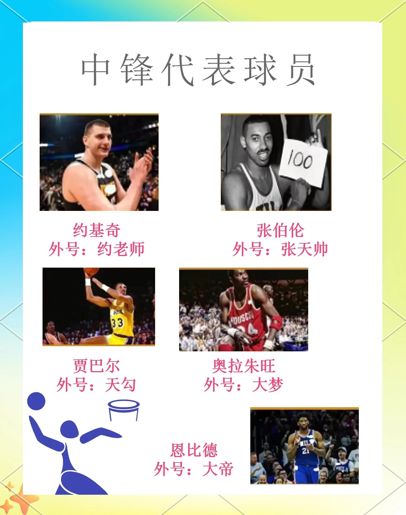开云体育-篮下命中率TOP5中锋对比的简单介绍