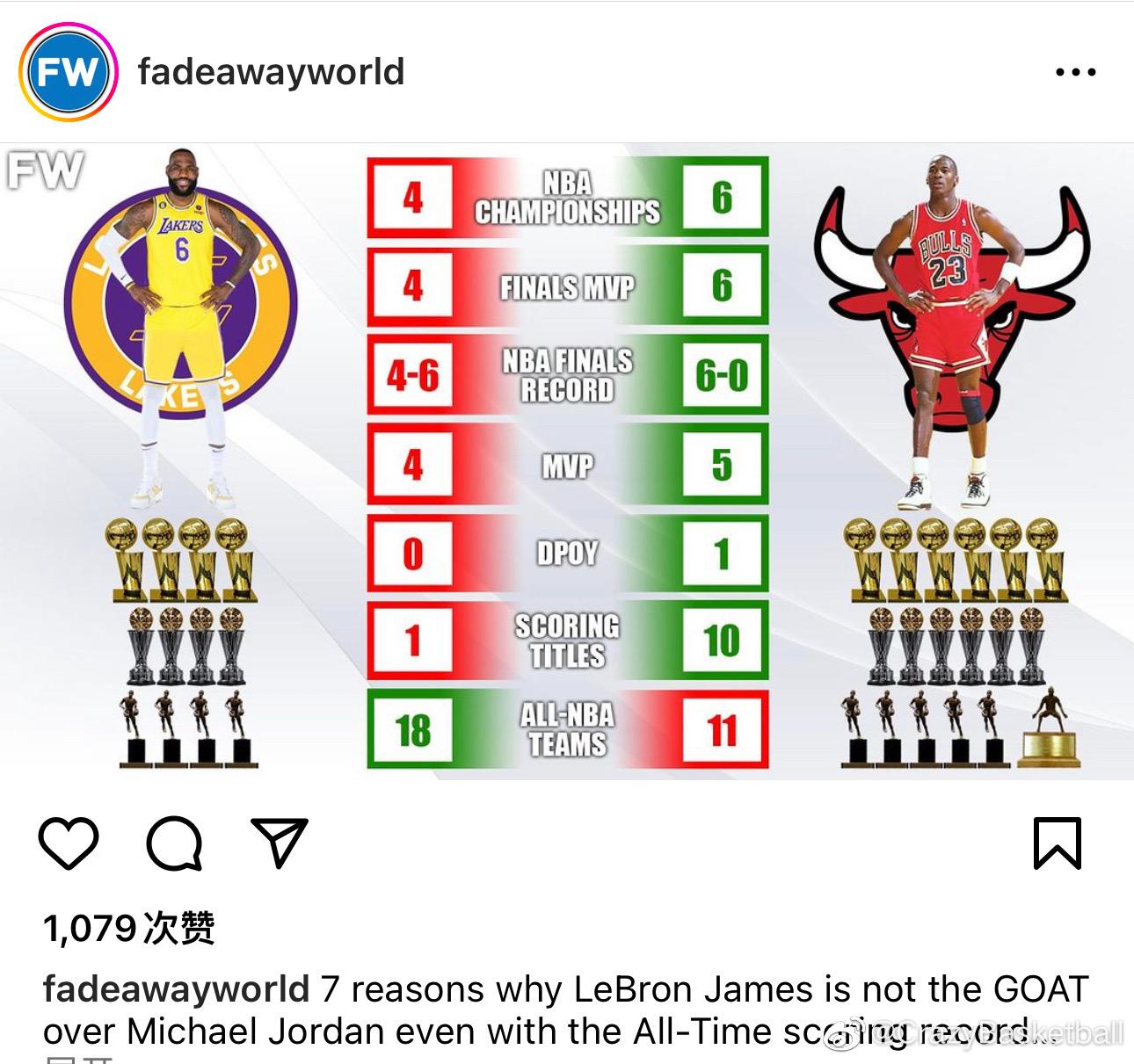 包含詹姆斯超越贾巴尔，加冕NBA历史得分王的词条