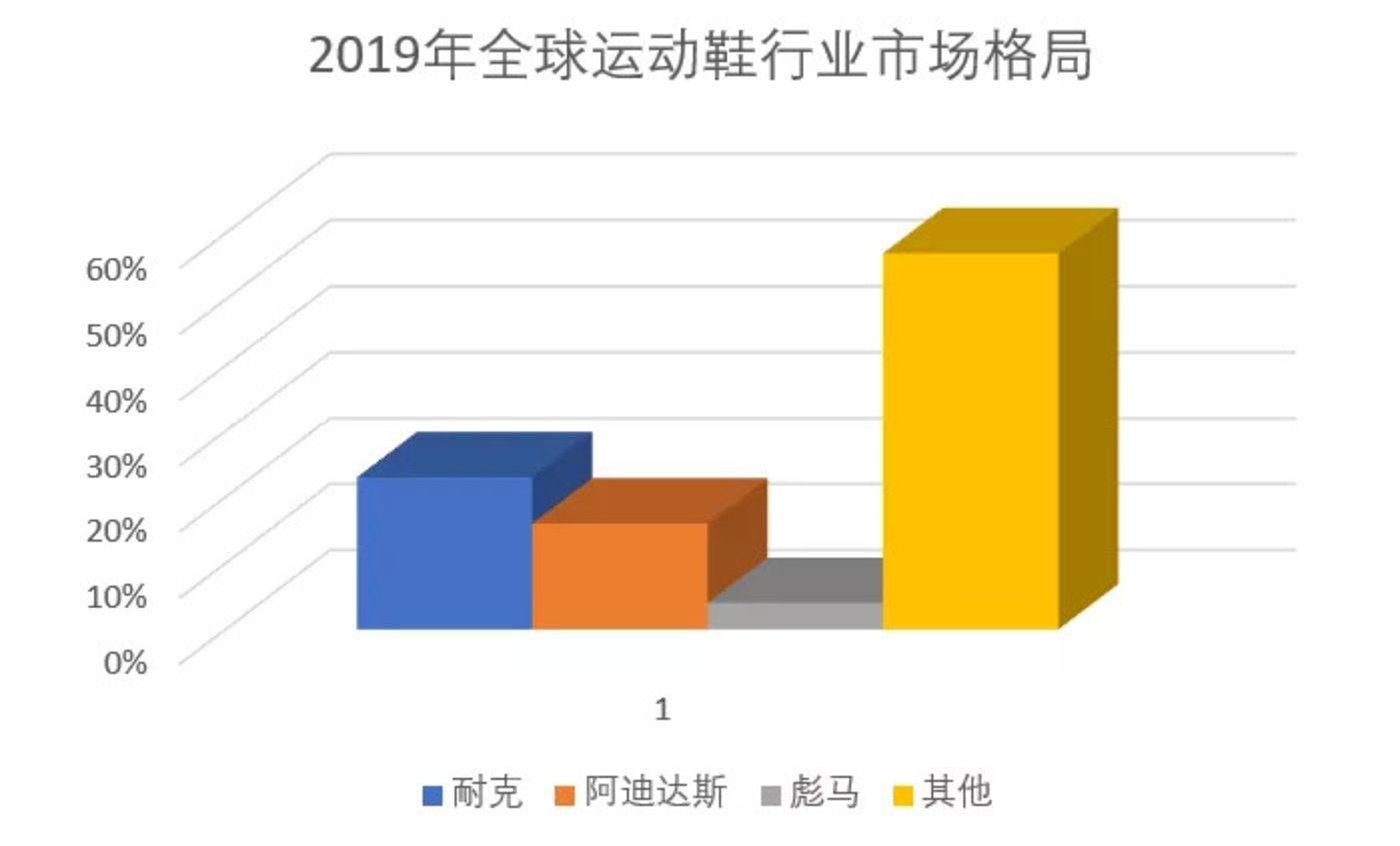 开云体育入口-关于篮球装备销量增长：李宁、安踏抢占市场份额的信息