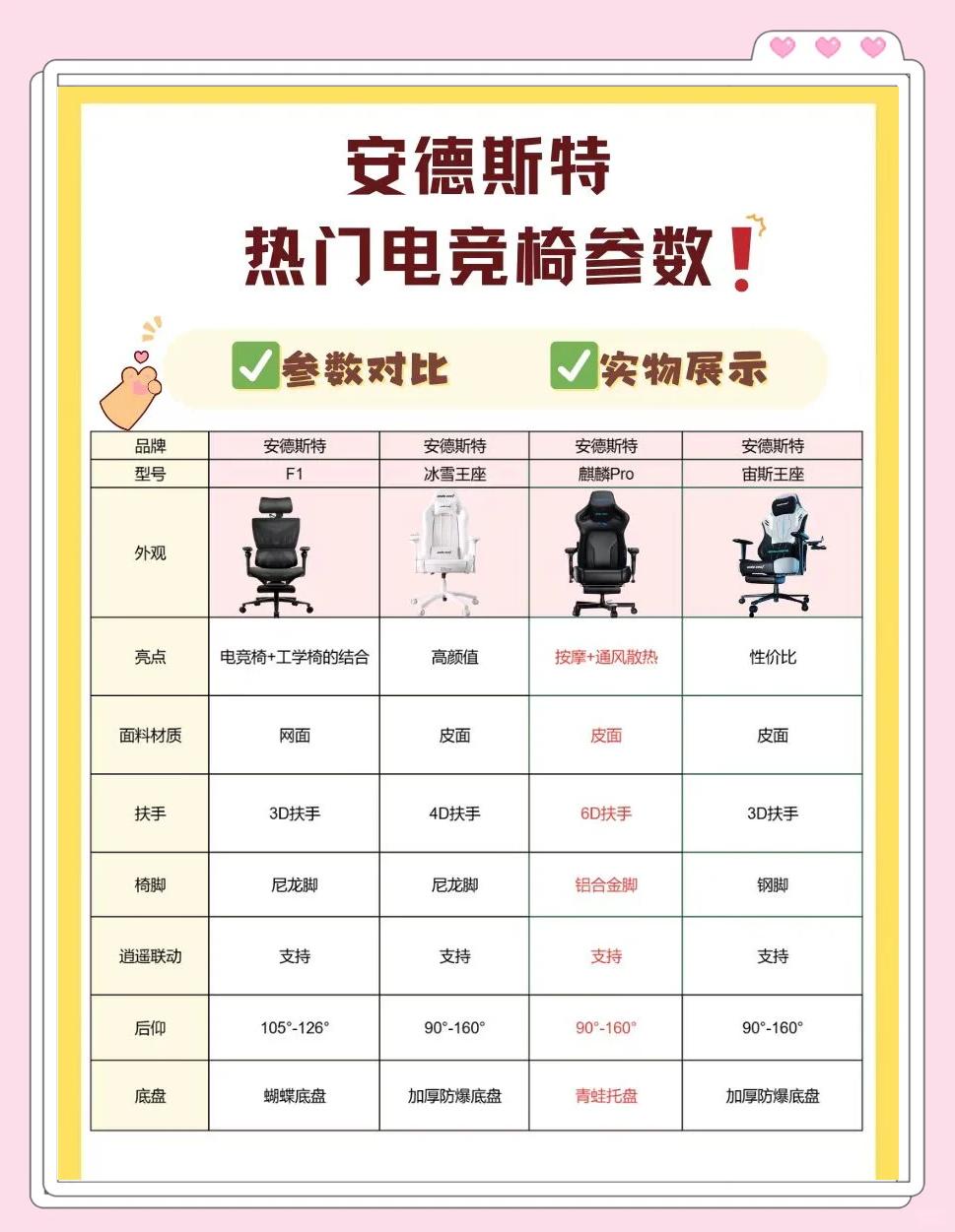 -电竞椅选购指南：赫曼米勒电竞版值5000吗？的简单介绍