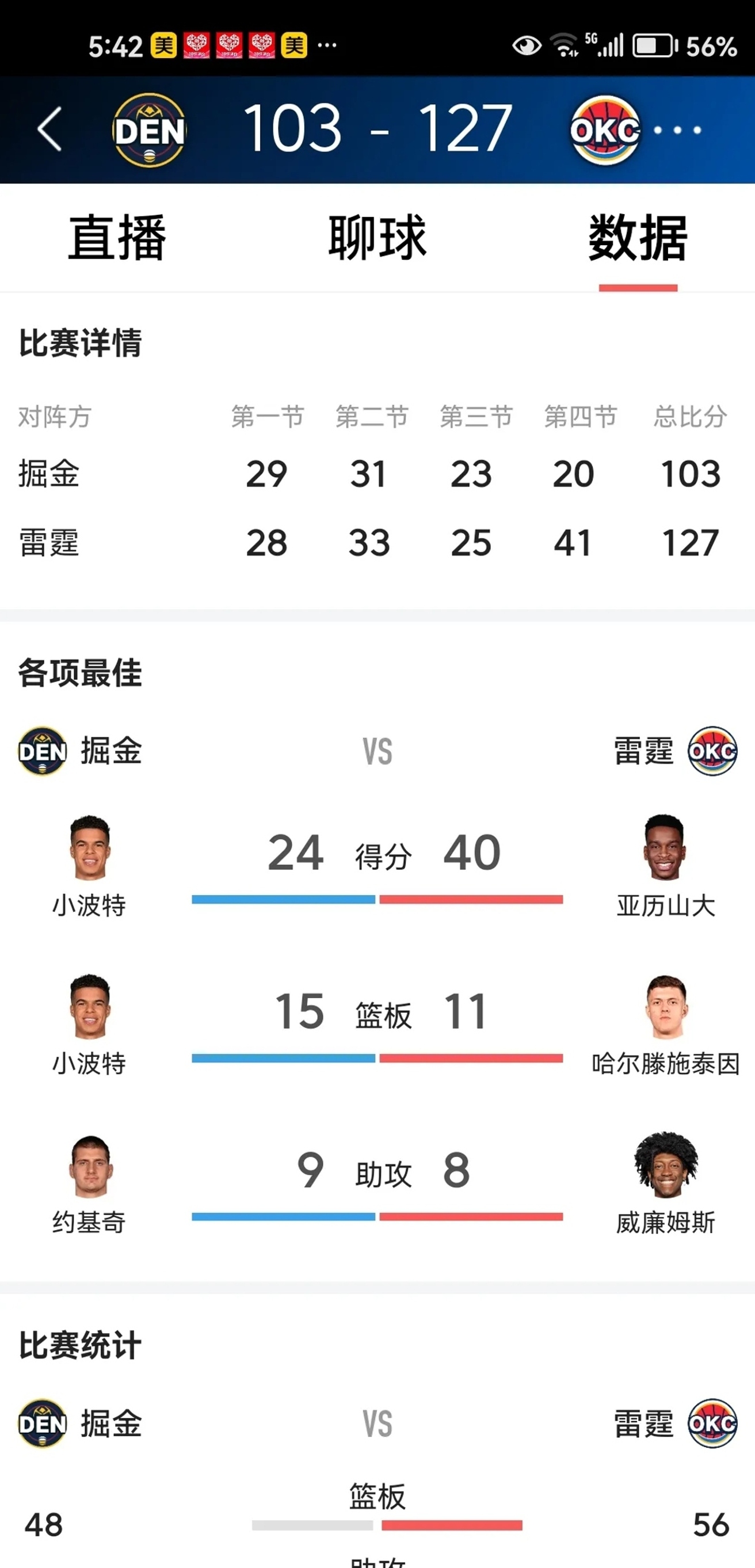 -本赛季三双次数排行榜 