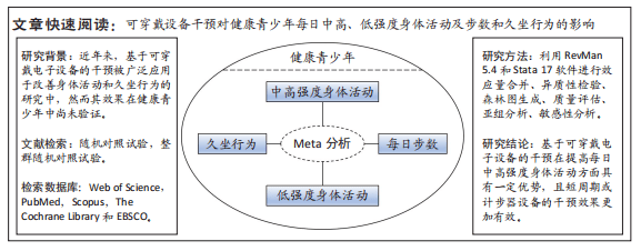 -关于运动员穿戴设备数据分析，伤病率下降30%的信息