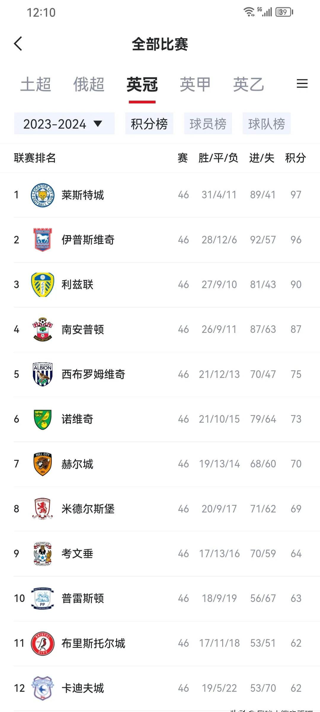包含英超保级大战：升班马生存指南的词条