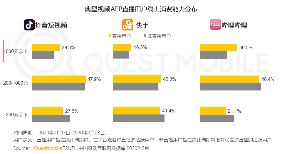 开云体育在线登录-电竞版权大战：抖音10亿拿下LPL独家直播权 