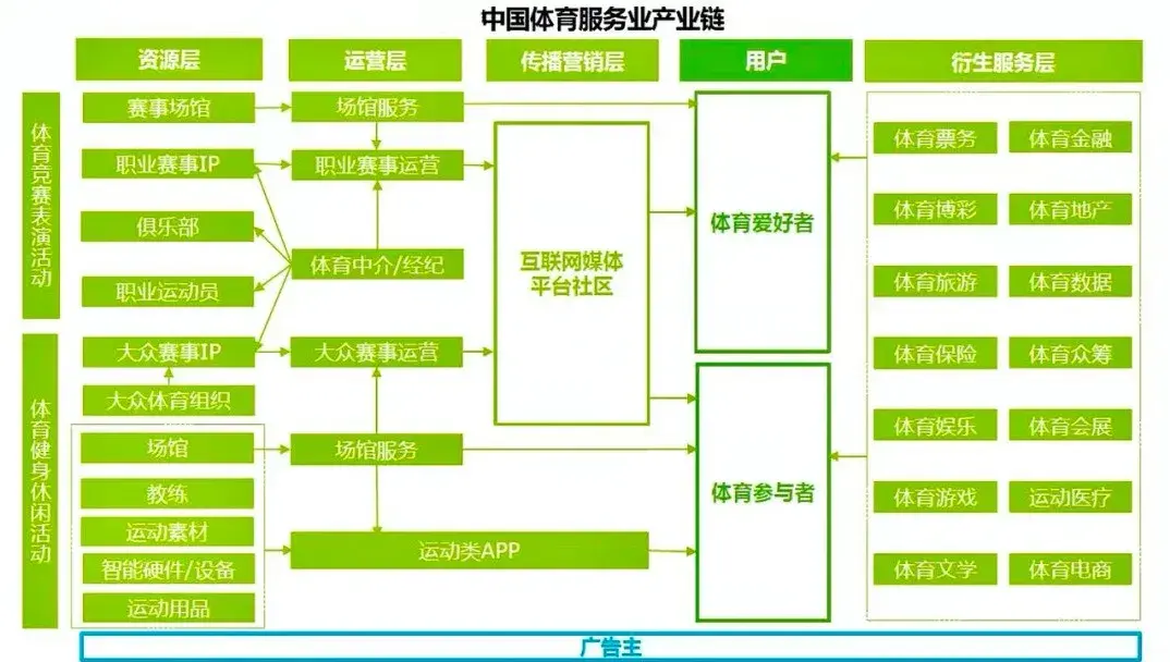 开云体育官网-学体育专业的就业方向全解析 