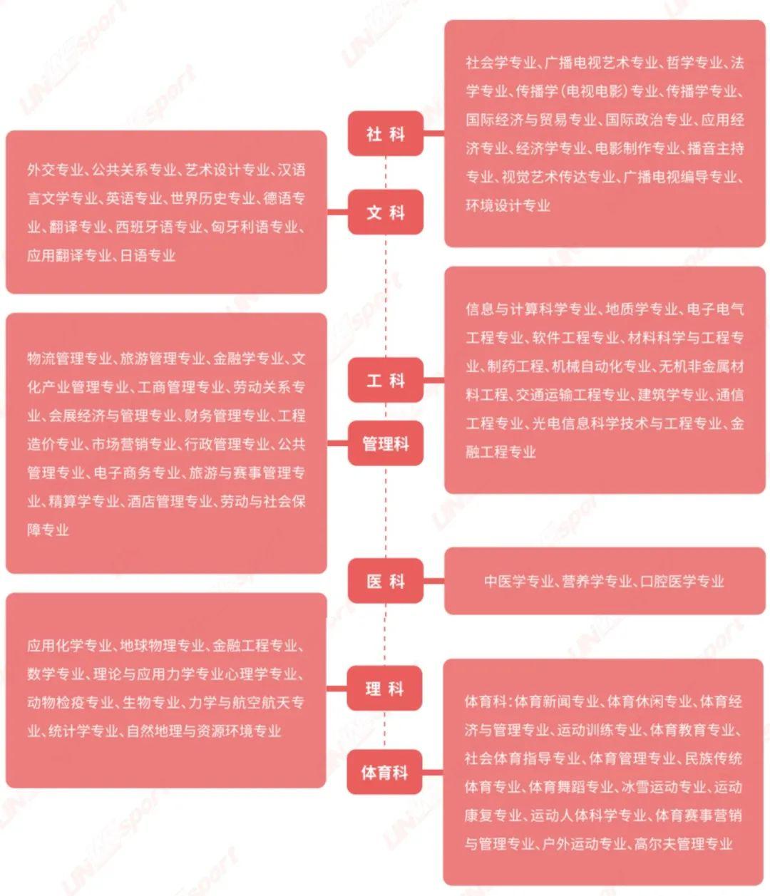 学体育专业的就业方向全解析 