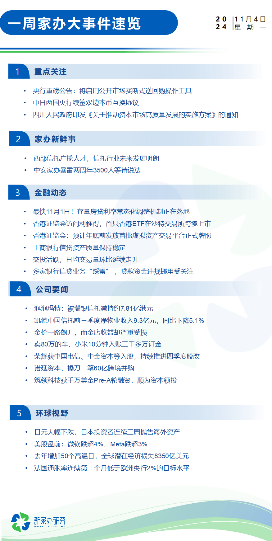买断市场动向速览 