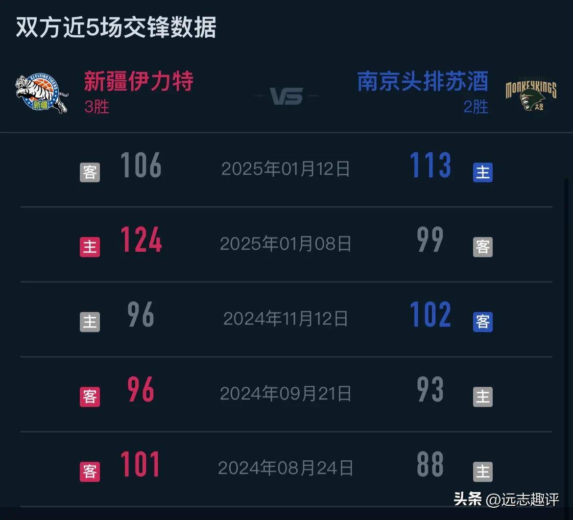 开云体育在线登入-数据分析：CBA球队如何运用科技？的简单介绍