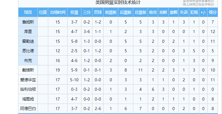数据分析：CBA球队如何运用科技？的简单介绍