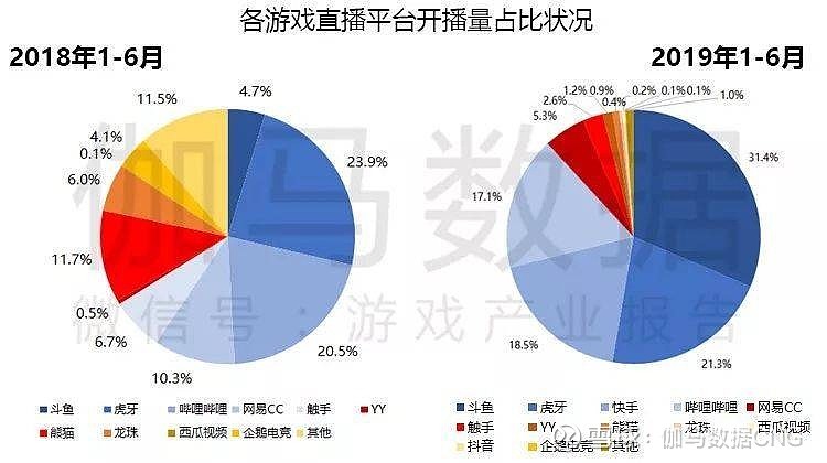 开云体育官网入口-关于电竞选手收入大公开：你猜得对吗？的信息
