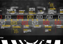 开云体育官网-“西甲的衰落与崛起：历史教给我们的启示！”的简单介绍