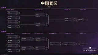 《TI13倒计时：DOTA2粉丝最期待的5大对决》 