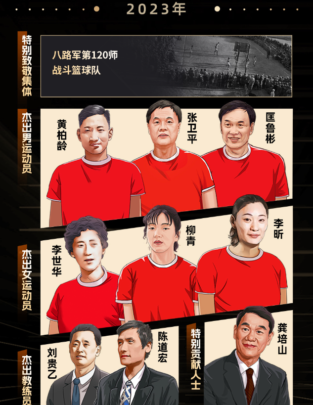 开云体育在线登入-关于中国篮球名人堂第二批名单：王治郅、苗立杰入选？的信息