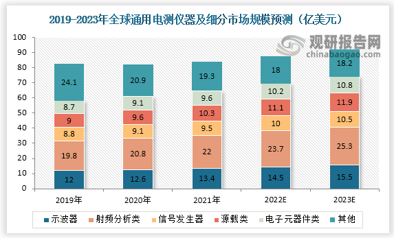 2024全球电竞市场规模预计突破250亿美元 
