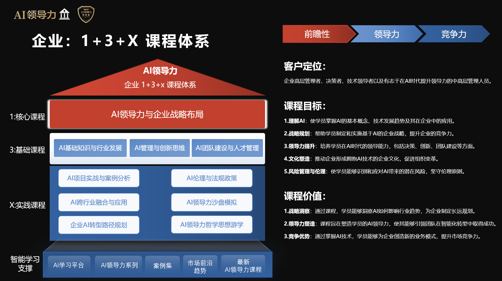 AI教练系统上线，战术布置更科学的简单介绍