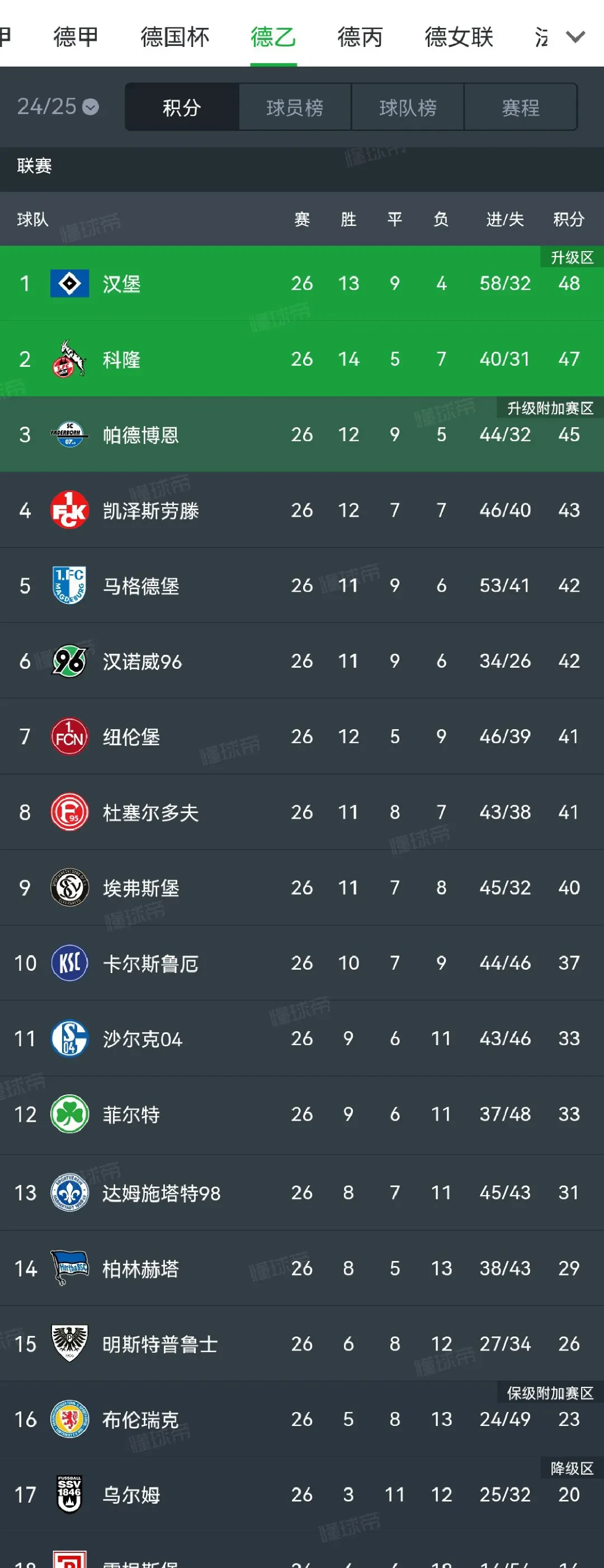 “德甲的赛季总结，各队的表现如何对比？”的简单介绍
