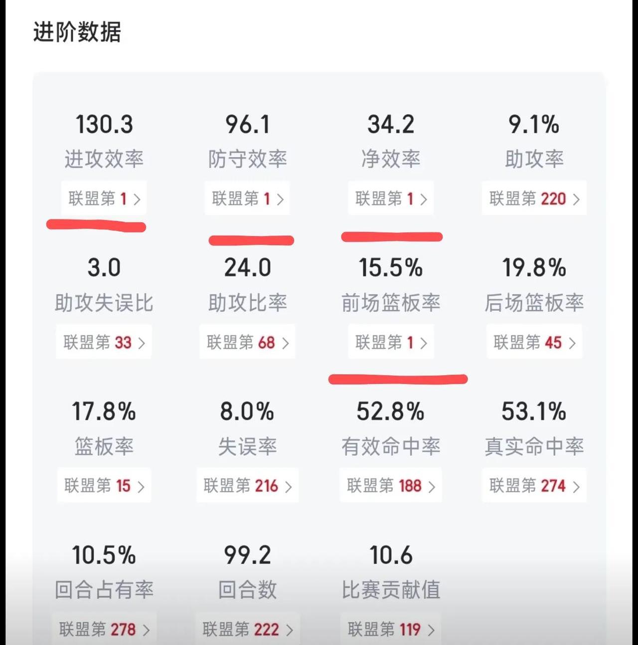 联盟效率值（PER）TOP10的简单介绍