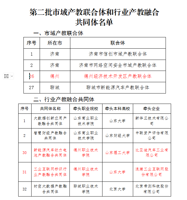 开云体育网站-体教融合示范区建设启动，首批12个城市入选的简单介绍