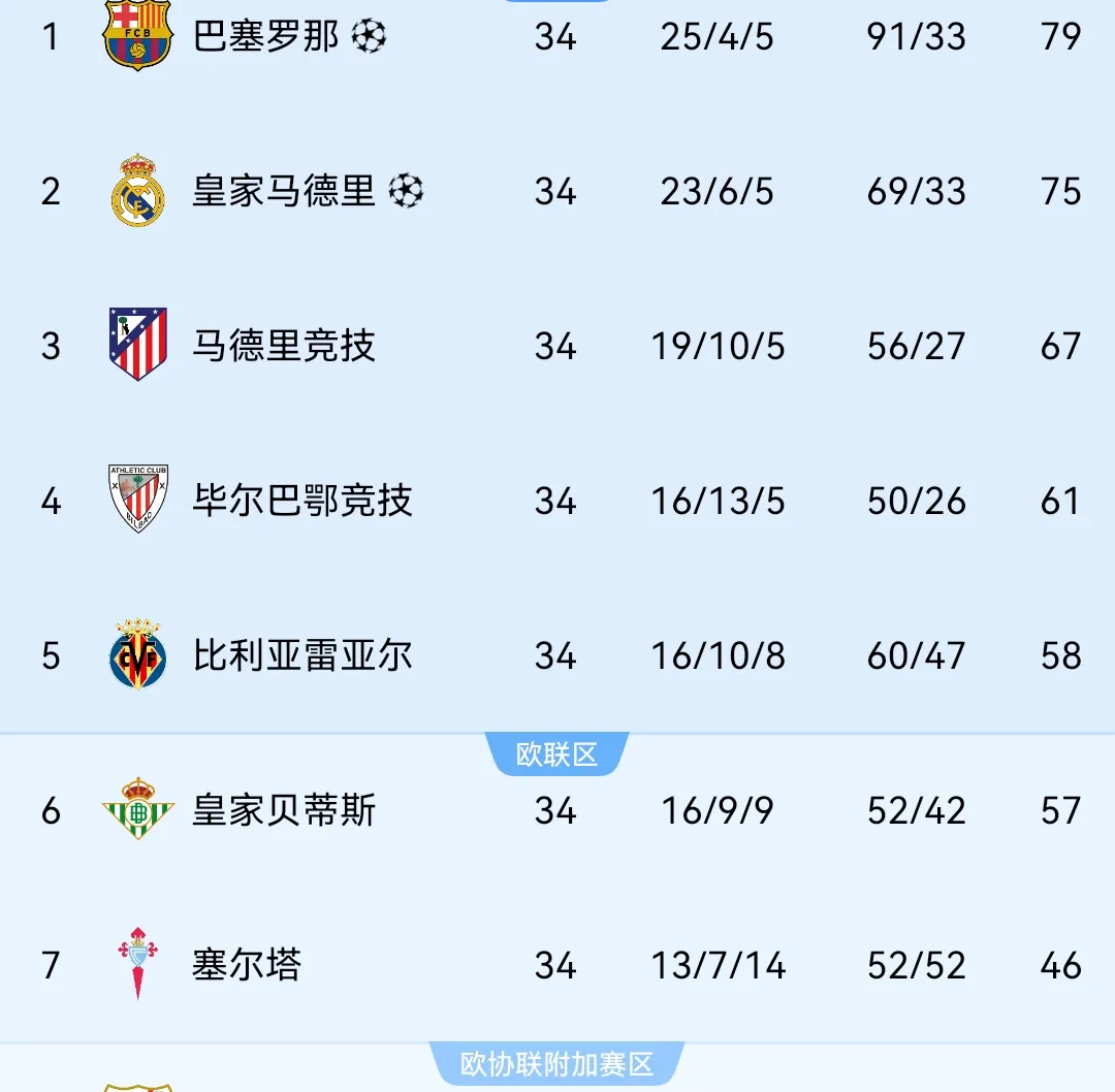 关于本赛季场均得分TOP10的信息