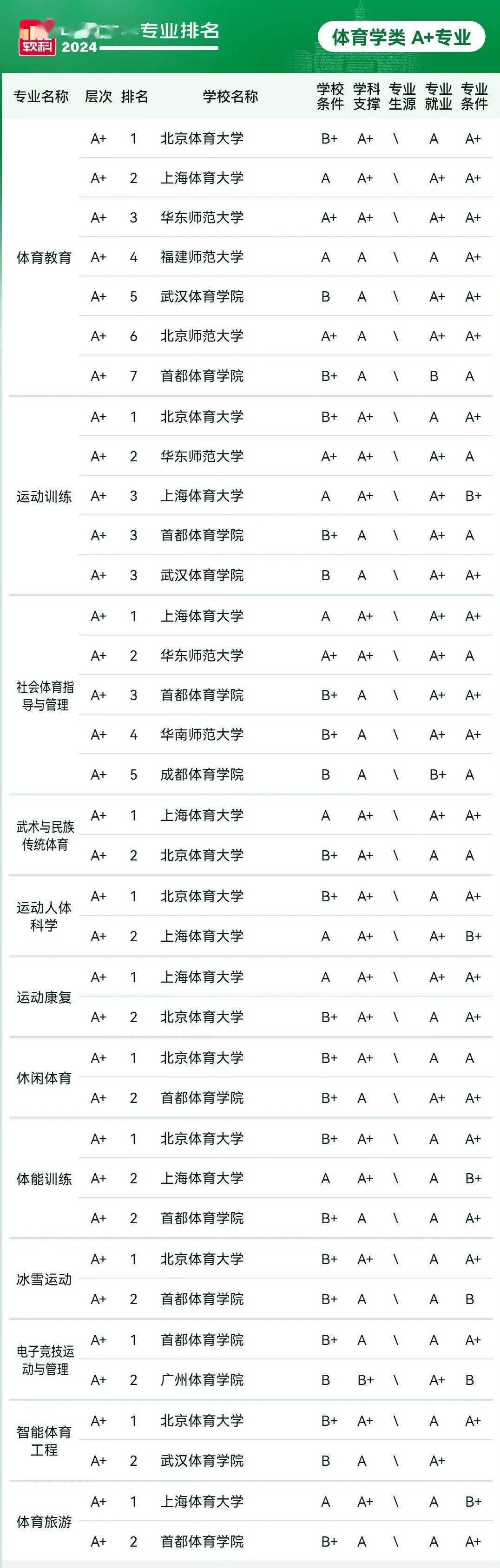 校园篮球vs体校模式：哪种更适合中国？的简单介绍