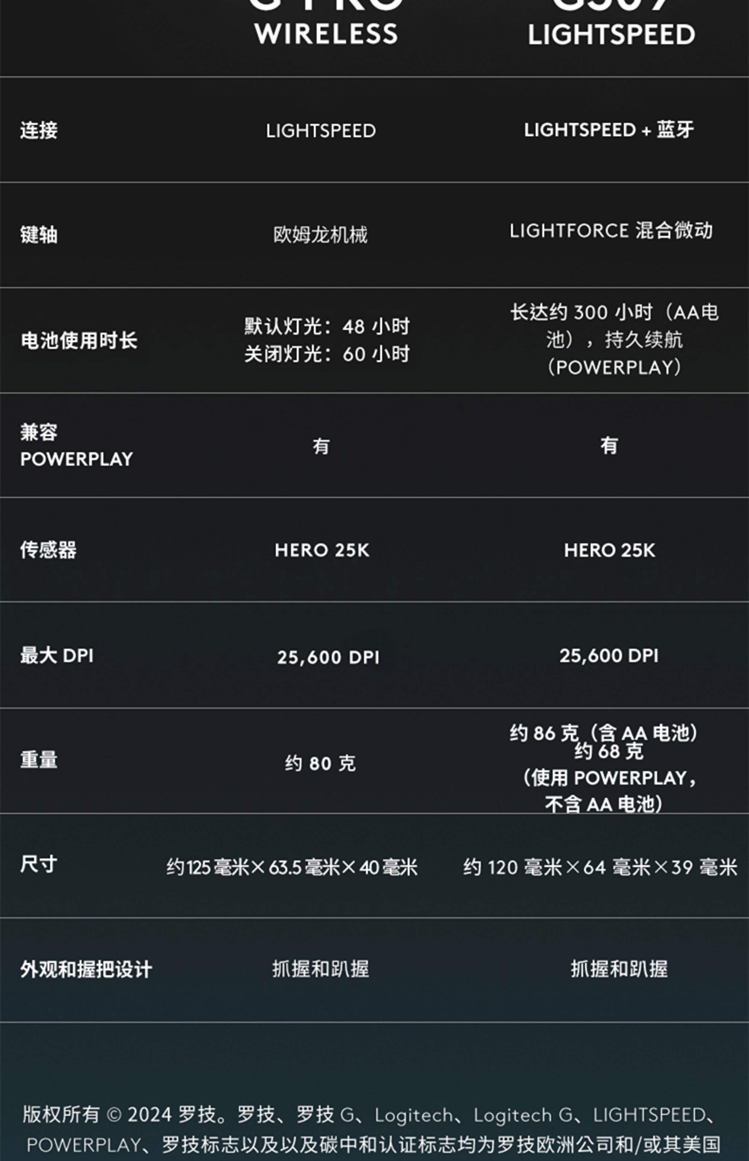 开云体育在线入口-职业选手外设揭秘：鼠标DPI、灵敏度设置大公开 