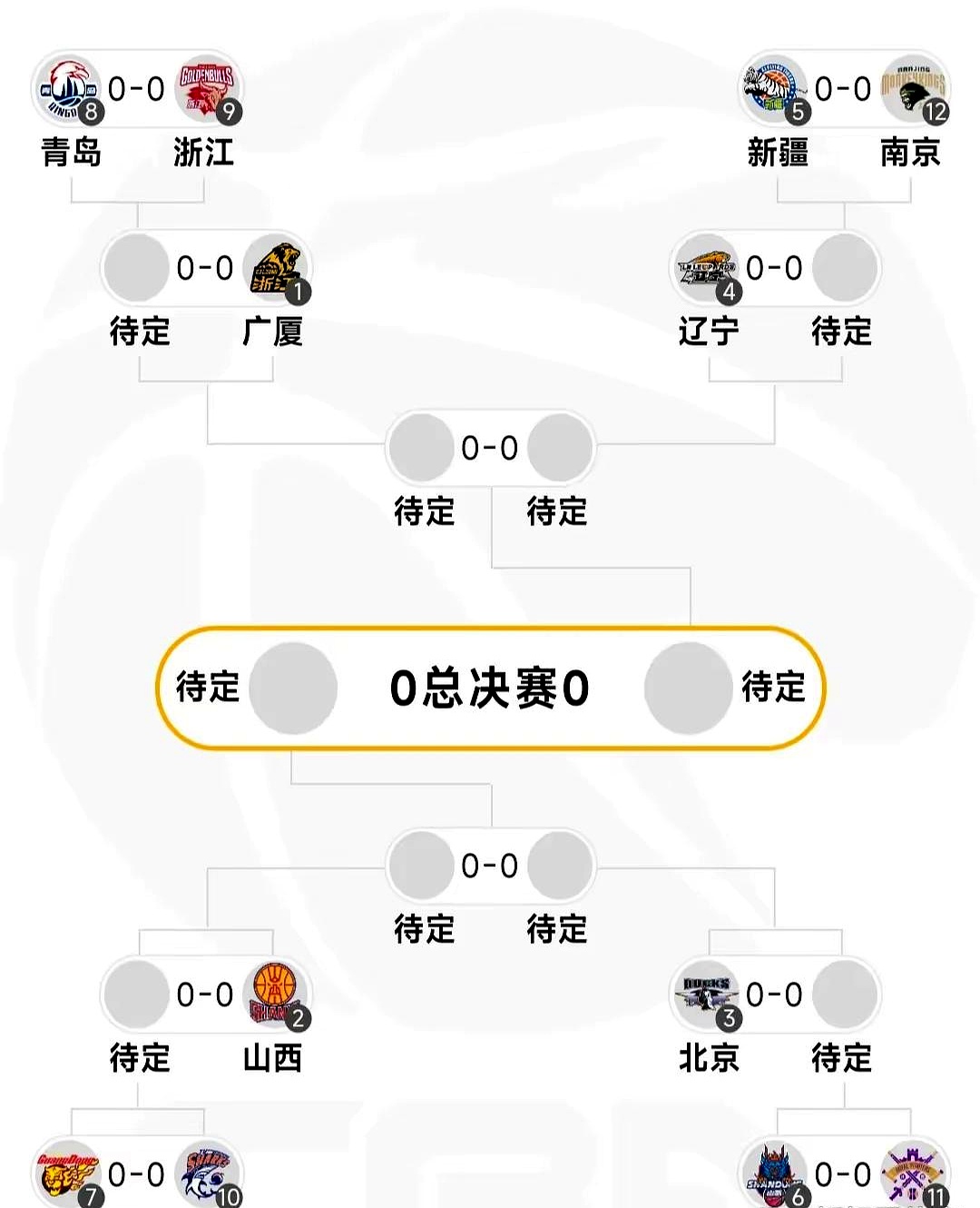 开云体育网址-关于CBA外援使用策略：单核带队还是团队篮球？的信息