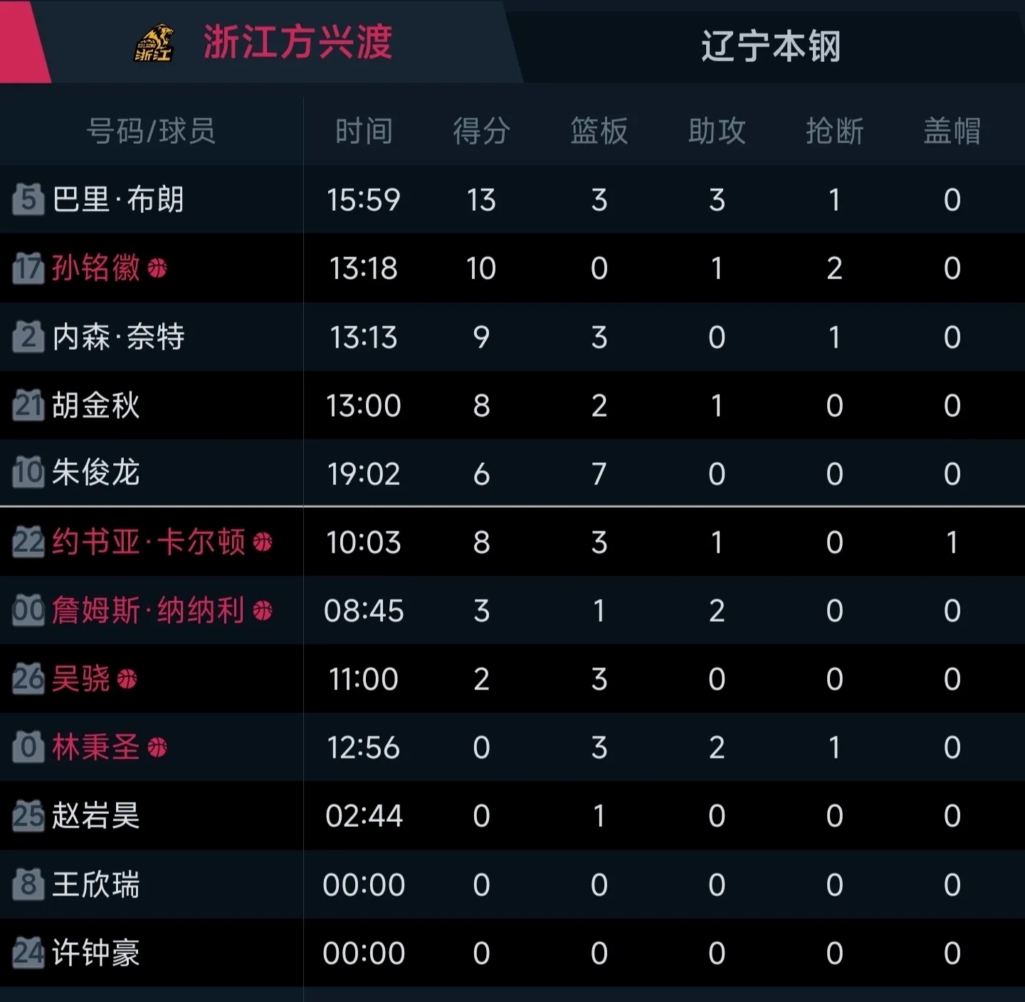 -CBA裁判争议：职业化还需多久？ 