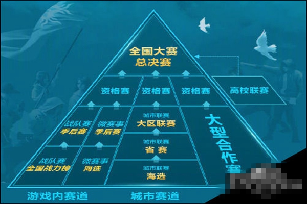 电竞教育兴起：北大开设电竞管理专业，报名人数爆满的简单介绍