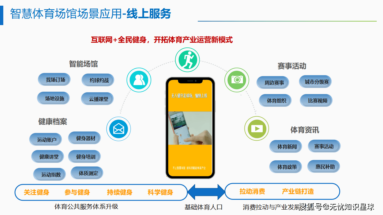 包含体育场馆智慧化改造加速，5G技术应用成亮点的词条