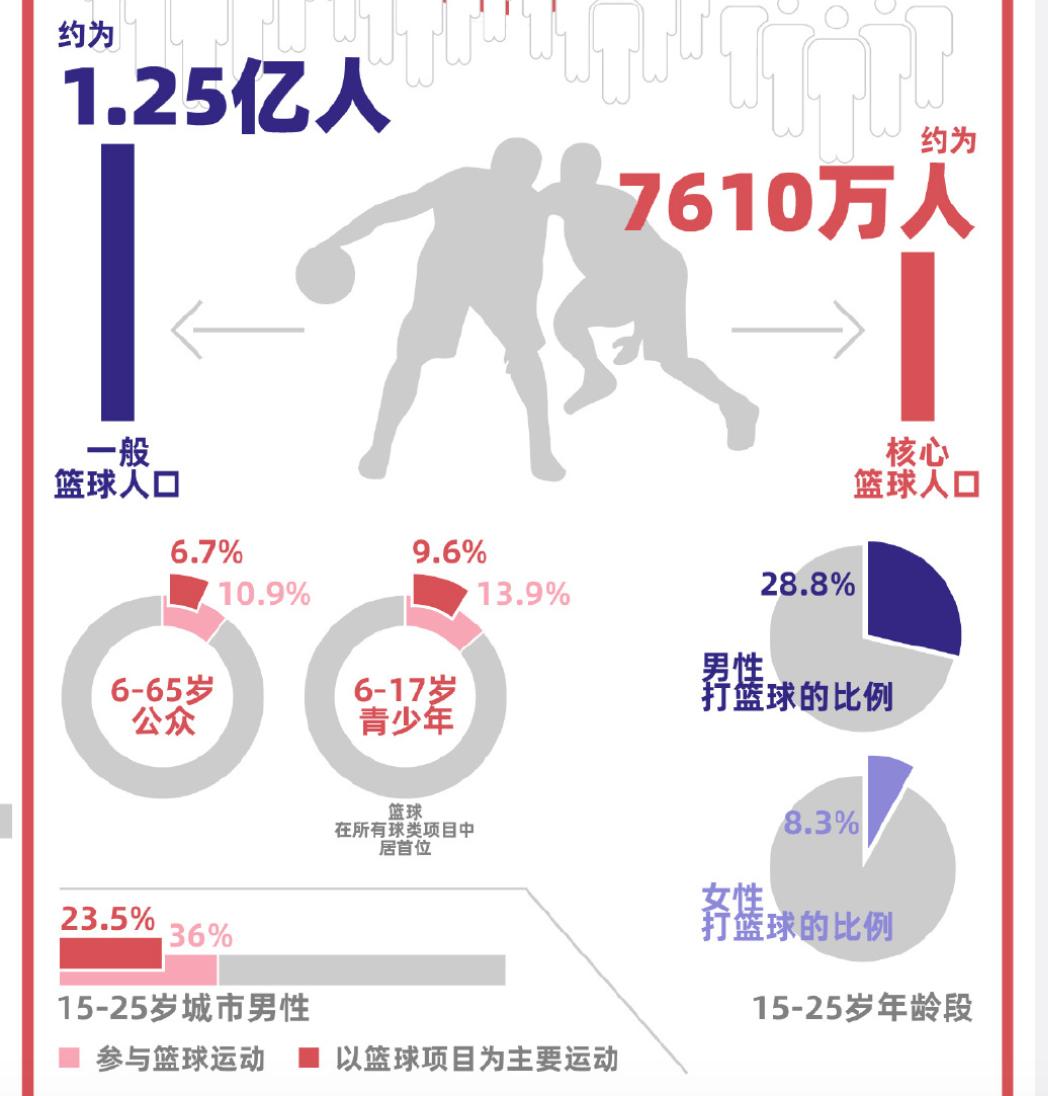 开云体育官网-篮球培训班乱象：家长花10万，孩子进不了校队的简单介绍