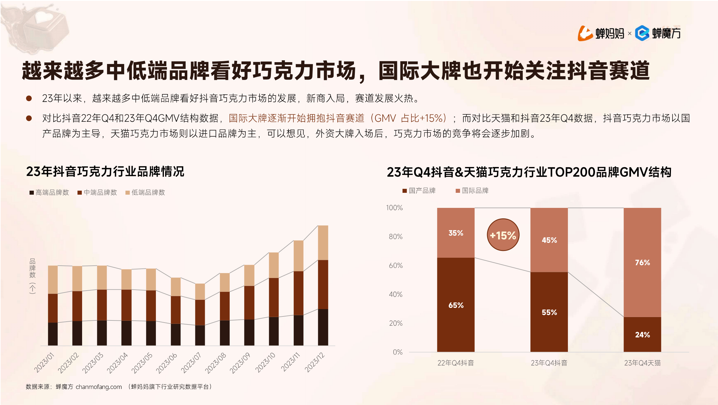 关于抖音10亿拿下LPL独家版权引行业震动的信息