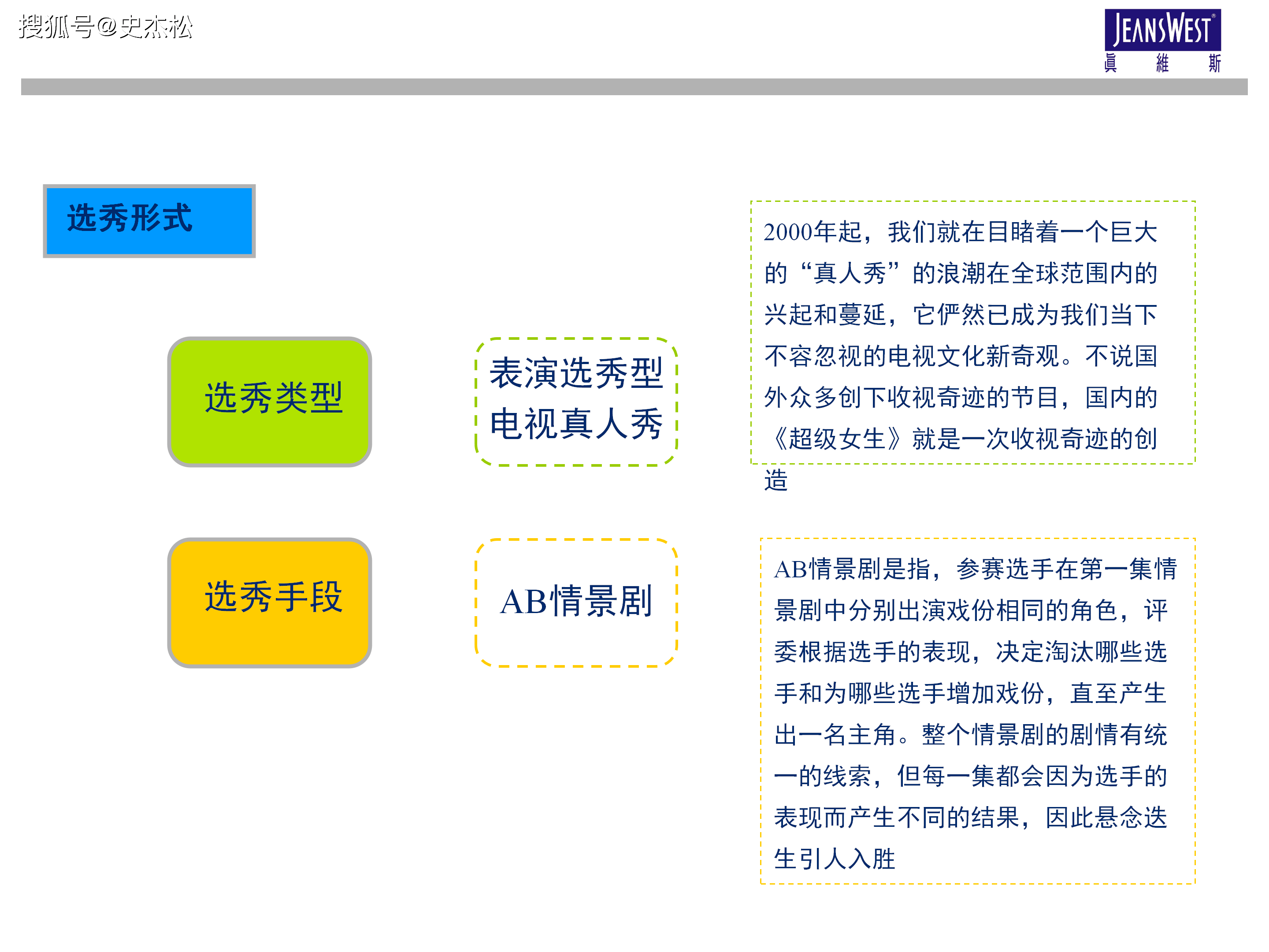 开云体育在线入口-年度最佳新秀候选人解析 