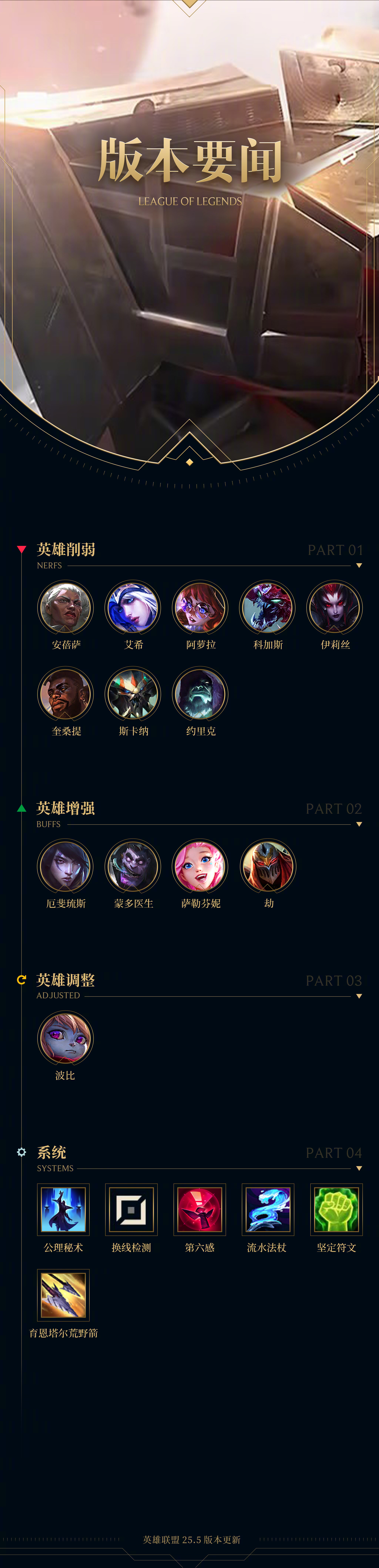 关于《英雄联盟》新英雄曝光：技能机制颠覆传统的信息