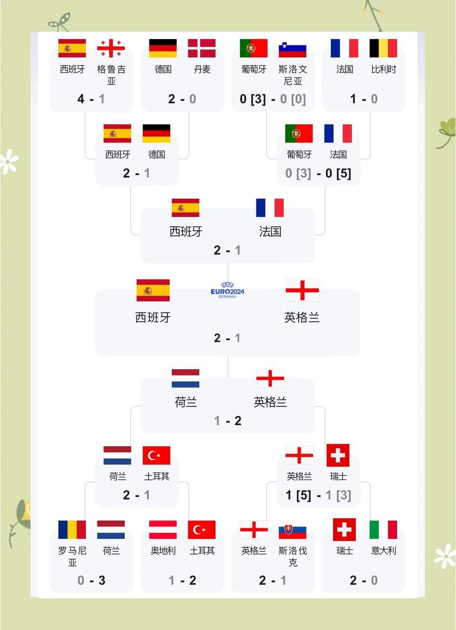 开云体育注册-包含欧冠淘汰赛看点汇总：谁能问鼎本赛季冠军？的词条