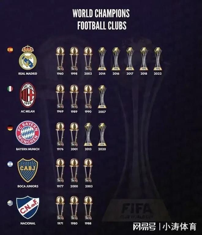 包含欧冠淘汰赛看点汇总:谁能问鼎本赛季冠军?的词条 包含欧冠淘汰赛看点汇总:谁能问鼎本赛季冠军?的词条