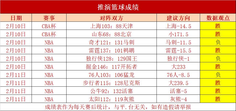 开云体育网站入口-篮球大数据：CBA球队如何用数据分析对手战术？的简单介绍